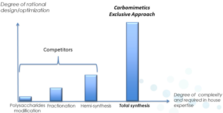 glycosmart-carbomimetics
