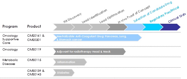 Pipeline & Programs - Carbomimetics